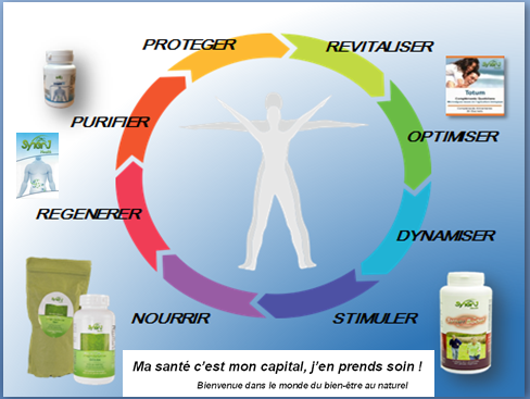 Le Bien-être au naturel grâce aux cellules souches. Hubert RIANT, mandataire SYNERJ-HEALTH